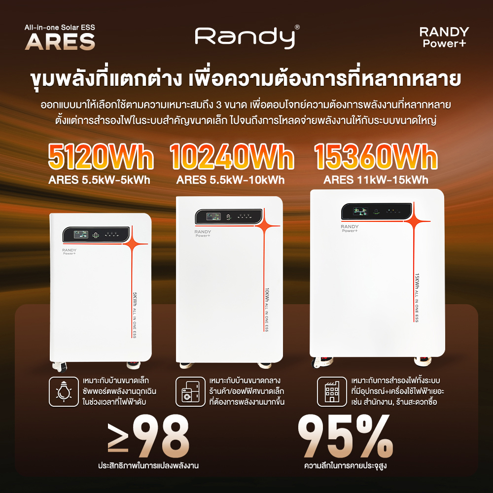RANDY ARES Hybrid Off-Grid Inverter5.5KW&11KW+5/10/15kWh โซล่าเซลล์บ้าน EVEเซลล์LiFePO4เกรดA+BMSระบบ - รูปที่ 3