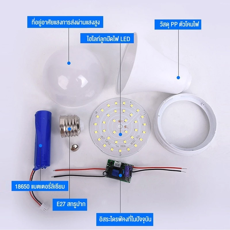 ไฟฉุกเฉิน หลอดไฟ E27 ขั้วหลอดไฟ  ไฟมหัศจรรย์ ไฟสำรอง ไฟบ้าน 220V ประหยัดไฟ แคมป์ปิ้ง ไฟฟ้าดับ thumbnail 6