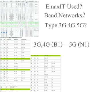 เสาอากาศ MiMO🔄5G 4G 3G SMA มีสายยาว (6 เมตร x 2 เส้น )5G2CA 👌🌧️🐋🌧️ไปด้วยทุกที่มีRouterใส่