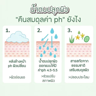 ส่งทันที : ลด 10% ในไลฟ์ ♡ น้ำตบปลุกผิว VEGETABLE TREATMENT ESSENCE พี่กุ้งกดสิว มาดามกิ๊กกี้ MDK 150 ML.