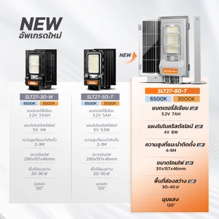 MODI ไฟโซล่าเซลล์ 80W 80Tแสงขาว แสงเหลือง solar light ระบบสว่างค้าง โซล่าเซลล์ เปิดปิดอัตโนมัติ IP65