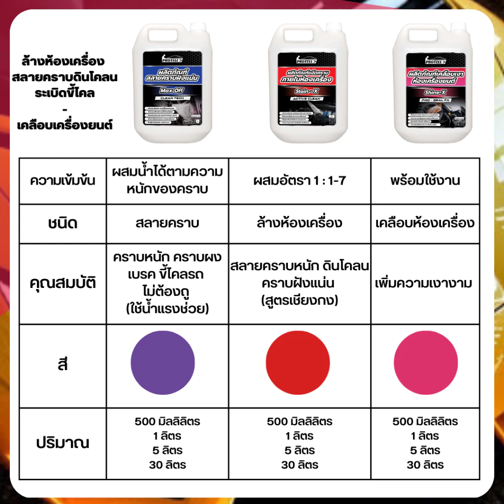 น้ำยาล้างเครื่องยนต์ น้ำยาสลายคราบ 1L ทำความสะอาดคราบน้ำมันและจารบีได้ดี ไม่ทำลายสีรถ ล้างprewash ล้างห้องเครื่องเชียงกง thumbnail 8