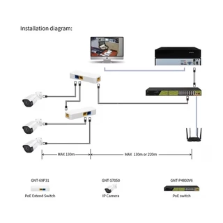 GENATA สวิตซ์ 3 Ports Indoor PoE Extend Switch รุ่น GNT-69P31 GENATA POE EXTEND SWITCH