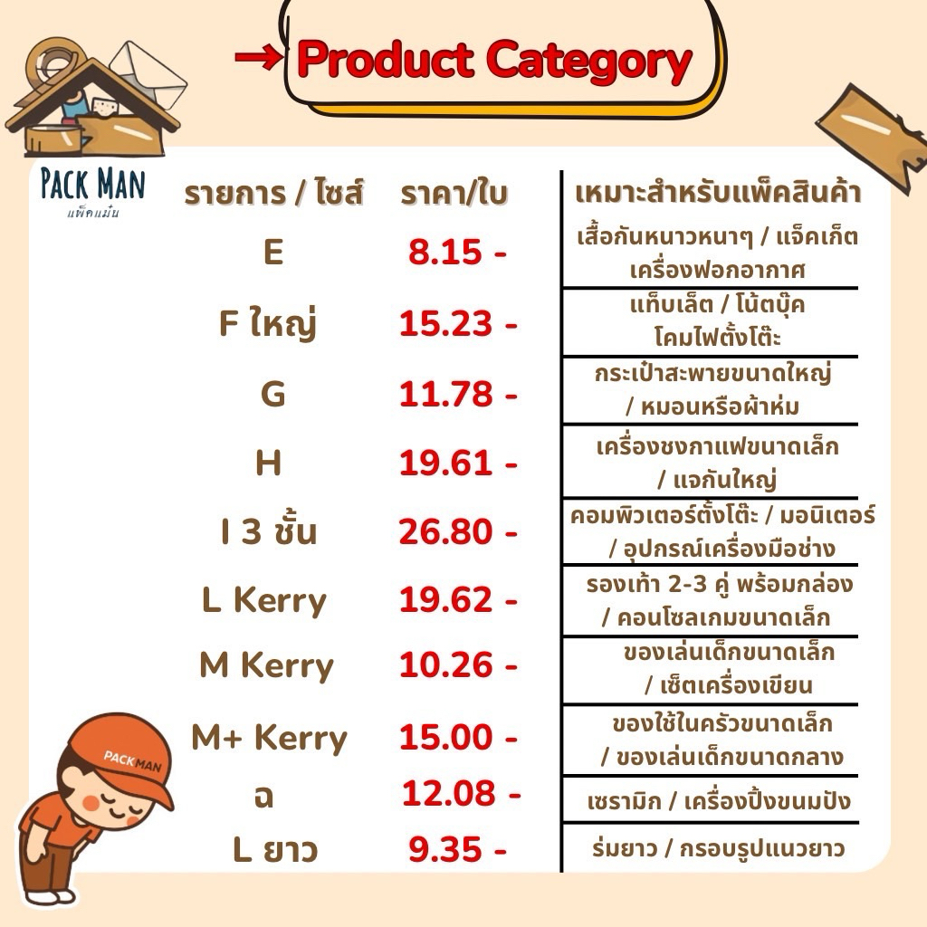 กล่องพัสดุ กล่องไปรษณีย์ เบอร์ E - L แพ็ค 10-20 ใบ ไซส์ใหญ่ กระดาษลูกฟูกหนา 3 ชั้น รูปที่ 3