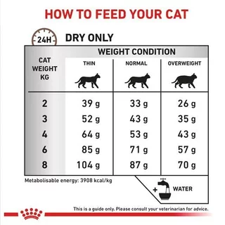 Royal Canin Fibre อาหารสำหรับแมวที่มีภาวะท้องผูก 2kg.