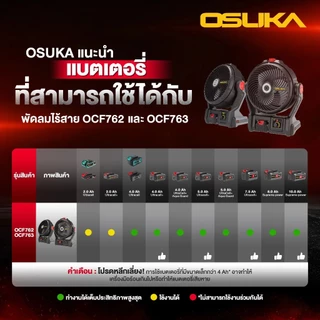 (ถูกสุด)OSUKA X นนท์ทูลส์ OSUKA พัดลมไร้สาย 9 นิ้ว 20V รุ่นOCF762 20V ลมแรงนาน 10 ชม. ( มีทั้งตัวเปล่าและเซ็ตพร้อมแบต)