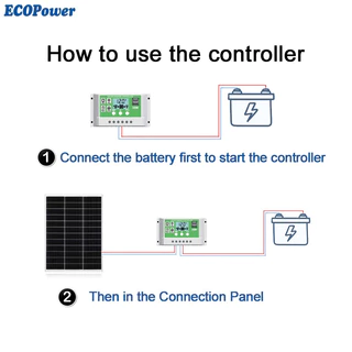 แผงโซล่าเซลล์ solar panel 200W 500W ชุดเครื่องกำเนิดไฟฟ้าสำหรับบ้าน ที่มีอินเวอร์เตอร์ inverter