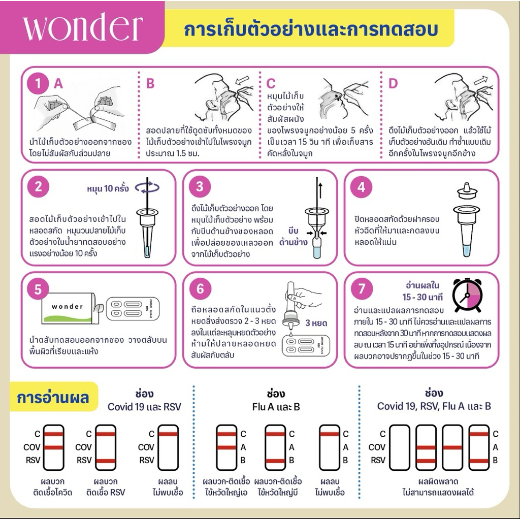 Wonder ชุดตรวจ 4in1 rsv/โควิด/ ไข้หวัดใหญ่เอ,บี Combo Test Kit - รูปที่ 3