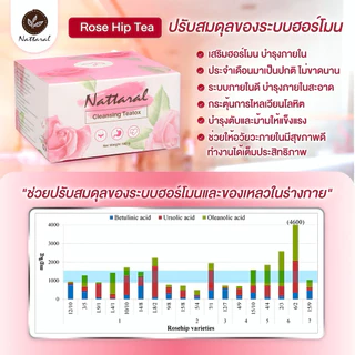 คอร์ส10วัน 1แถม1 [ทานได้ถึง20วัน] ลด3-7nn. ไม่เห็นผลคืนเงิน เข้มข้นX8 Rosehipชาออร์แกนิกฝรั่งเศส ลดไขมันพรีเมียม มีอย.