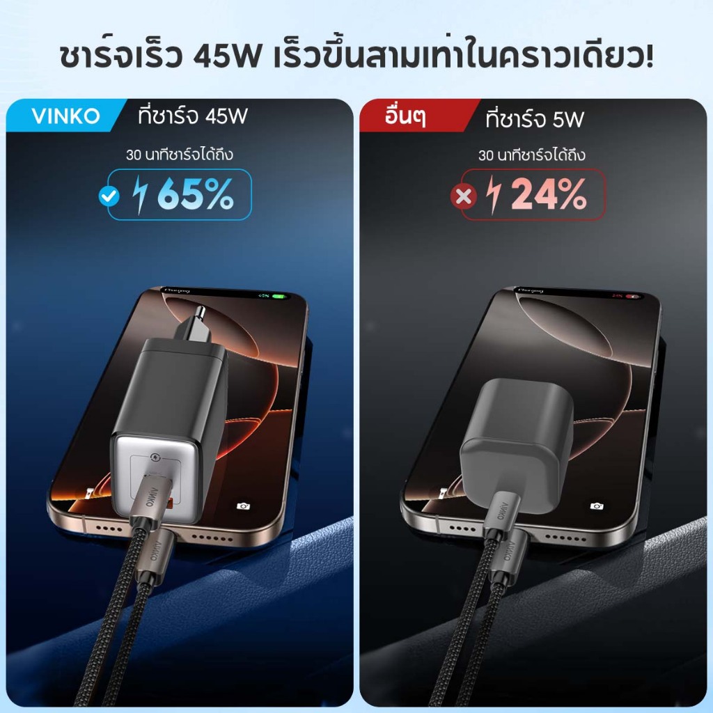 IQ VINKO 45W GaN Charger USB C+A การป้องกันหลายระดับ Fast รูปที่ 4