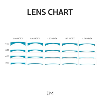 PLM (plume.bkk) รับตัดแว่นเลนส์เปลี่ยนสีเวลาออกแดด (Auto Lens) + Anti-blue ตามค่าสายตา 1.6