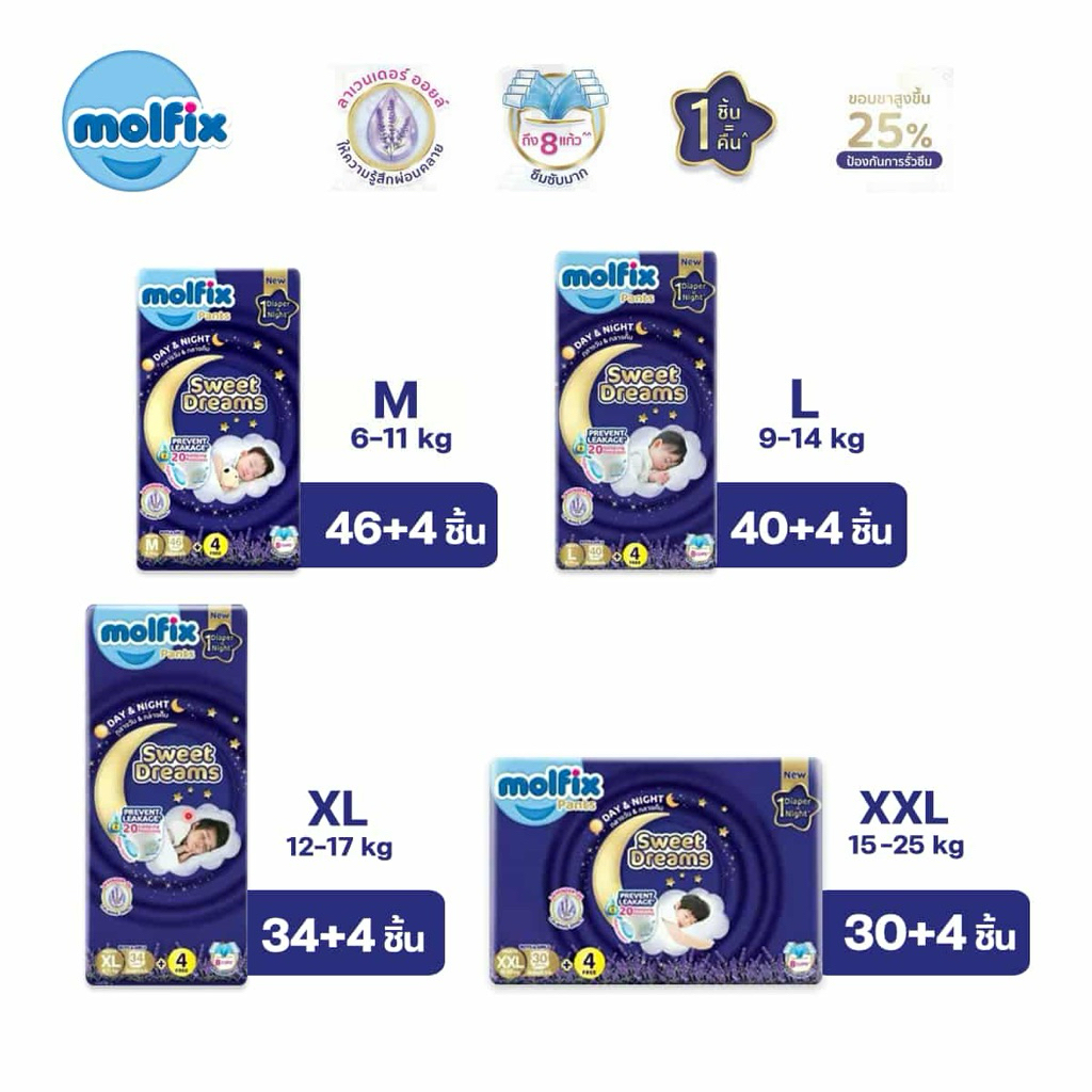 *ซื้อครบ3ห่อ แถมผ้าคลุมอาบน้ำ แฟนซี1ผืน[1ห่อ] Molfix กางเกงผ้าอ้อมเด็กโมลฟิกซ์ม่วง สวีต ดรีมส์ แพ้นส์ เดย์ & ไนท์ M-XXL