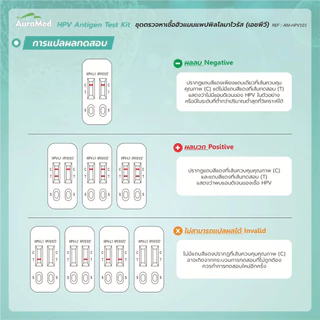 ดทดสอบ Auramed HPV Home L1 / E7 Rapid Test Kit สำหรับผู้หญิงอายุ 25 ปี + atk