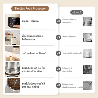 [สมูทตี้]Simplus เครื่องทำน้ำเต้าหู้ Soy Milk Maker 1L ฝาปิดแก้วกันล้น 8 in 1 อเนกประสงค์ ทำร้อน-เย็น เก็บอุณหภูมิ PBJH