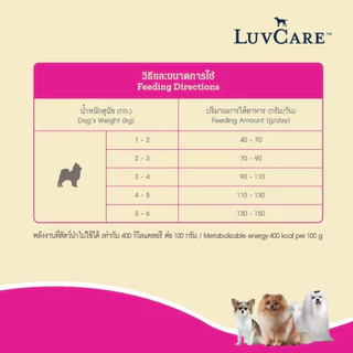 [ล็อตใหม่] LuvCare เลิฟแคร์ อาหารสุนัข ลูกสุนัข สุนัขเด็ก ลูกหมา สุนัขโต หมาโต พันธุ์เล็ก สูตร บำรุงขน โอเมก้า ขนาด 2 kg