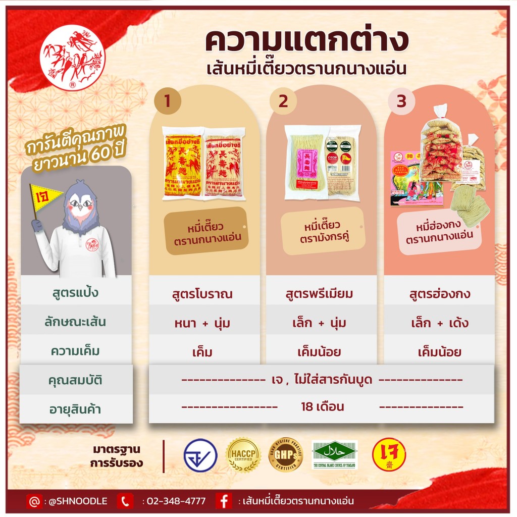 หมี่เตี๊ยวเมืองจีน ตรามังกรคู่ ตรานกนางแอ่น 400 กรัม แพ็ค 12 ชิ้น ของแท้ ส่งตรงจากโรงงาน ราคา ถูกที่สุด ดีลบีเคเค แกลเลอรีภาพที่ 8