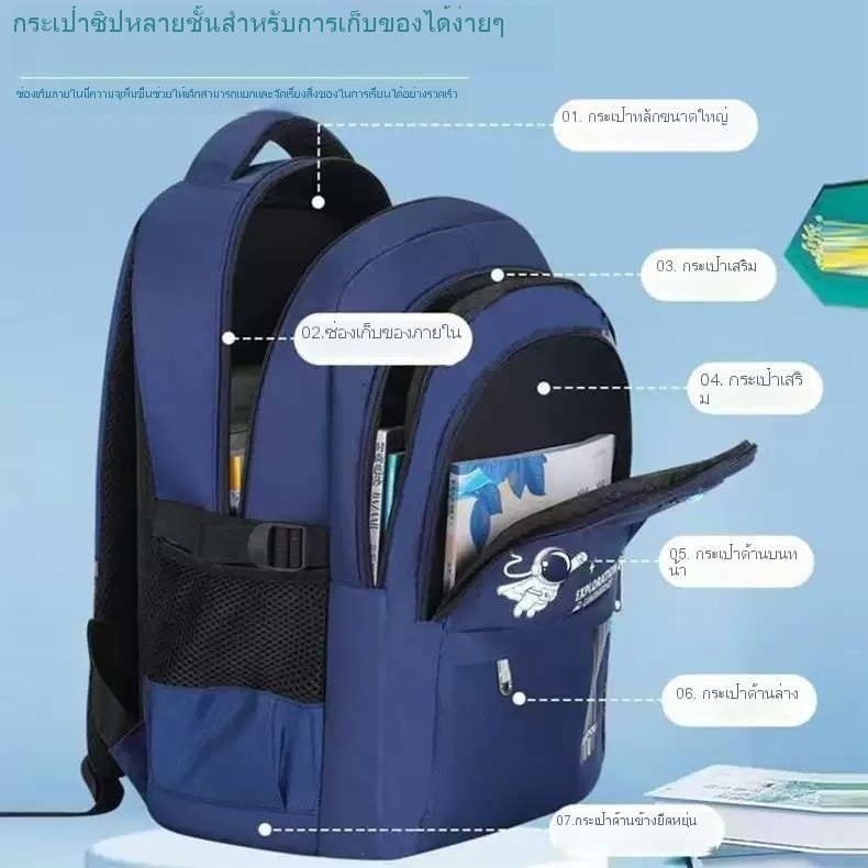 YIYI:[YL2098] กระเป๋านักเรียนชั้นประถม ขนาดใหญ่ ป.1-ป.6 จุของได้เยอะ กันน้ำ รับน้ำหนักได้เยอะ ทนทาน พร้อมส่งจากไทย - รูปที่ 3