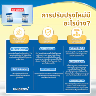 [ซื้อ 5 แถม 3] Unigrow Optipro 400g นมเสริมแคลเซียม DHA D3K2 เด็กกินง่าย สูงดี สุขภาพแข็งแรง 400g