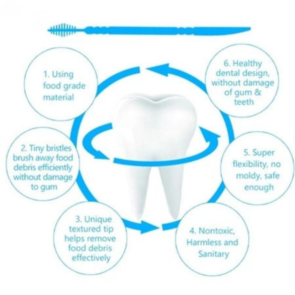 ไม้จิ้มฟัน แบบ2หัว จิ้มฟันและดึงเศษอาหาร ไม้แคะฟัน ด้ามพลาสติกทำความสะอาดฟัน 100ชิ้น /กล่อง ซอกซอนสะอาด พร้อมส่ง ร้านไทย - รูปที่ 6
