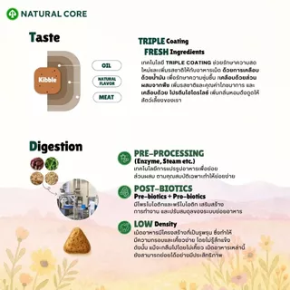 Natural Core Eco5a Puppy / Lamb อาหารสำหรับลูกสุนัข เเละแม่สุนัข เกรดออร์แกนิก นำเข้าจากเกาหลี🇰🇷