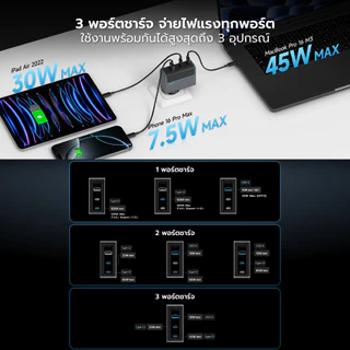 CUKTECH GaN3 AD1003T 100W / AD1003 120W / CTC615W / CMC610 หัวชาร์จเร็ว 3 พอร์ต รองรับ PD3.0 -24M