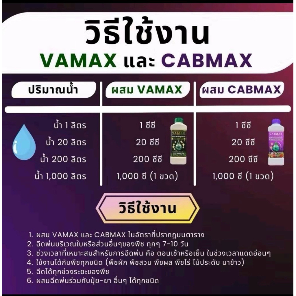 [1แถม1] CabMax+VaMax แคลเซียมโบรอนเข้มข้ม แถม ปุ๋ยธาตุรวม ราคาพิเศษ - 5