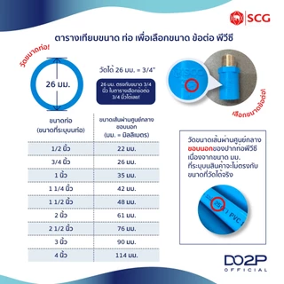 ข้องอ 90 พีวีซี 1/2นิ้ว, 3/4นิ้ว, 1นิ้ว สีฟ้า ตราช้าง เอสซีจี SCG Elbow 90 PVC 1/2", 3/4", 1"