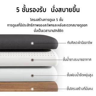 TEXY🔥【พร้อมส่ง】เก้าอี้สำนักงาน ออกแบบตามหลักสรีรศาสตร์ พนักพิงหนาพิเศษ นั่งสบายทุกการใช้งาน โครงสร้างรูปโค้งมั่นคง