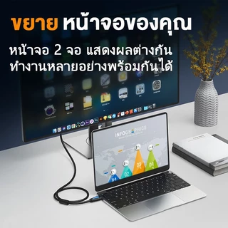 ⚡ส่งจาก กทม⚡Seamwi สายHDMI 2.0 Cable 4K/60Hz สามารถเชื่อมต่อกับจอมอนิเตอร์และทีวี ความยาว 0.5m-5m