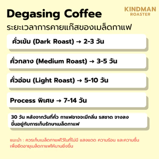 เมล็ดกาแฟ Brazil Santos Natural Process by KINDMAN Roaster