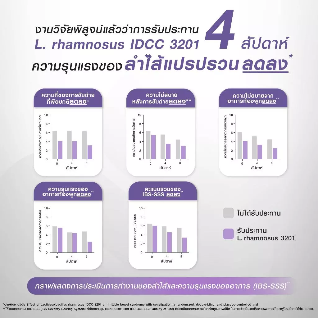 Bomi 20.10 Advance Probio+ (14x2g) โพรไบโอติกส์สูตรแอดวานซ์ ปรับอาการแปรปรวน คืนสมดุลลำไส้ thumbnail 6
