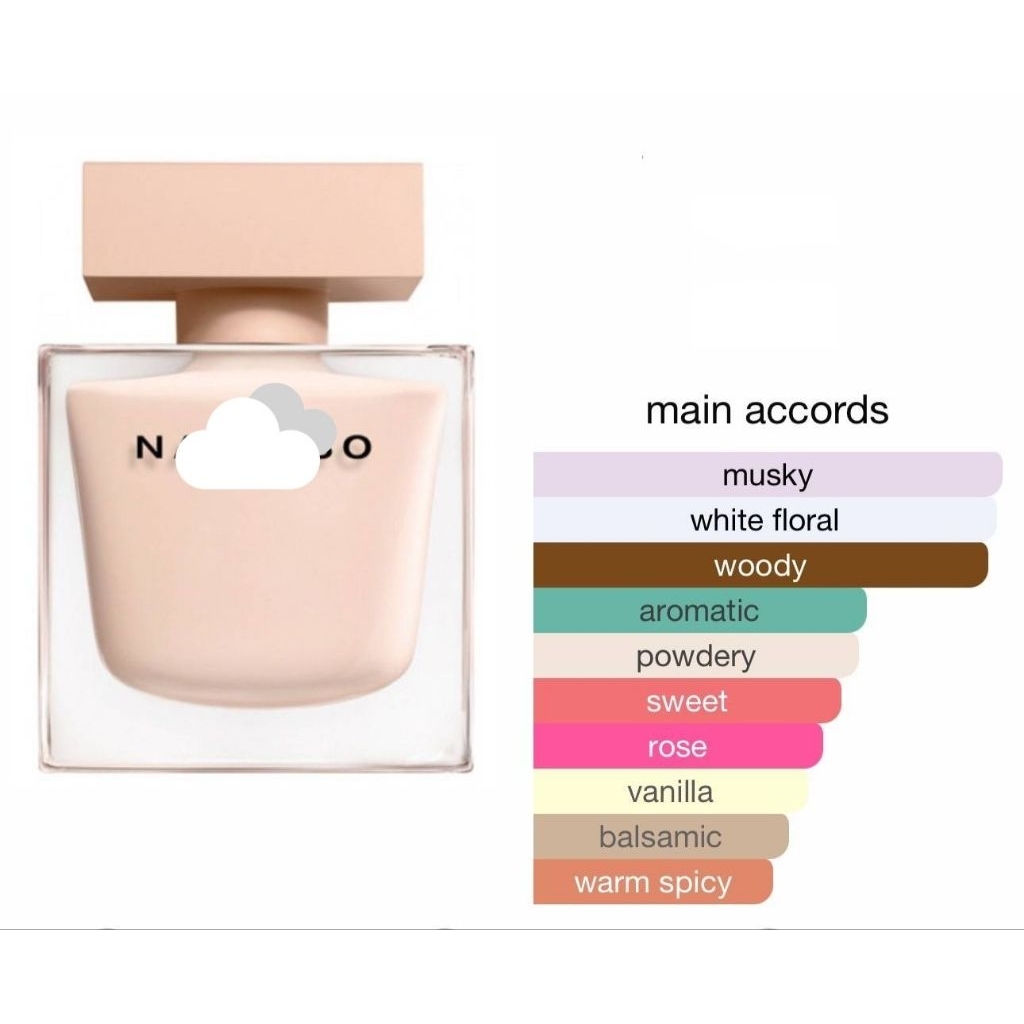 ✨️เปิดแบ่งจากป้ายไทย นาซิ Narci Poudree EDP น้ำหอมแท้แบ่งขาย