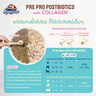 Kaniva Pet Pro Postbiotics with Collagen (3P) อาหารเสริมดูแลลำไส้และเสริมภูมิคุ้มกัน Granules (แกรนูล) For Dogs & Cats