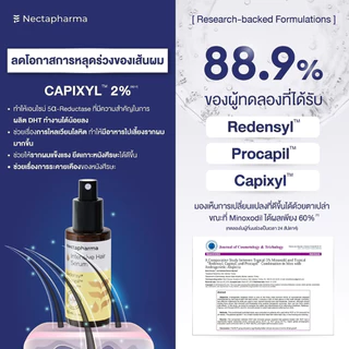 [6 ขวด] Intensive Hair Serum เซรั่มลดผมร่วง ผมบาง เพิ่มผมใหม่ จาก Nectapharma ใส่ Redensyl Procapil Capixyl