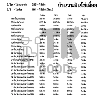 ข้อต่อโซ่เลื่อย (3/8p ,325, 3/8p ,404)