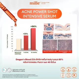 [6 ซอง] MILLE ACNE POWER SHOT INTENSIVE SERUM 10ml. มิลเล่ เซรั่ม