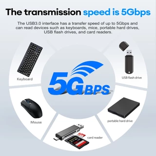 MEEGOO อะแดปเตอร์ USBcเป็นHDMI สายขยายพอร์ต3in1 USB3.0 HDMI PD เสียบและเล่น สำหรับMacbook โทรทัศน์