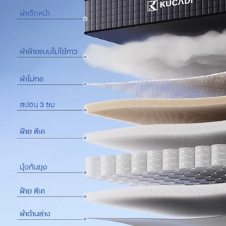 KUCADI ที่นอนสปริง ที่นอนสปริงอัดอิสระแบบเงียบ ผ้าไหมน้ำแข็งกันไรฝุ่น (90ซม./105ซม/160ซม./180ซม.) ความหนา 20/32ซม.