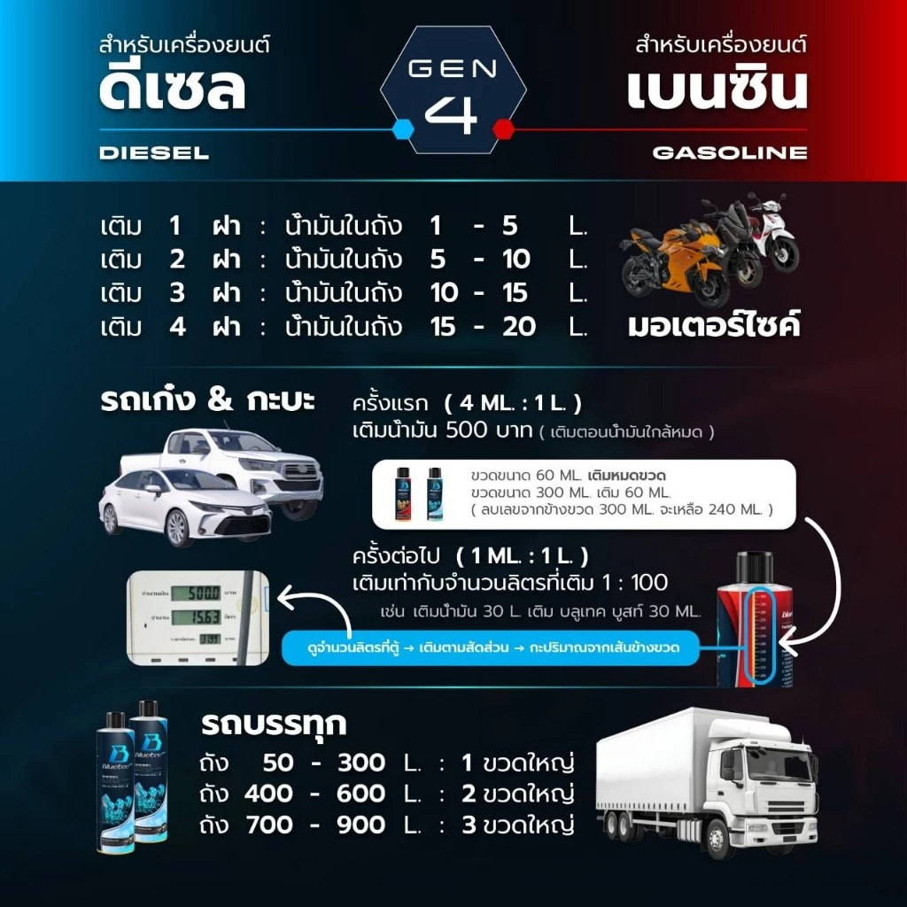 Bluetecboost น้ำยาล้างหัวฉีดเบนซิน 300ml thumbnail 5