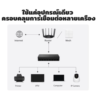 Tenda SG105/SG108 Switch Hub Gigabit สวิตช์ 5/8 พอร์ต 10/100/1000Mbps LAN Desktop Plug&Play