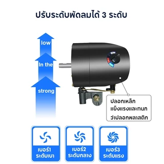 【ขายดี】พัดลมอุตสาหกรรม35นิ้ว ลมแรง ประหยัดไฟ เสียงเงียบ สำหรับร้านอาหาร สำหรับโกดัง พัดลมโรงงาน พัดลมตั้งพื้น พัดลมผนัง