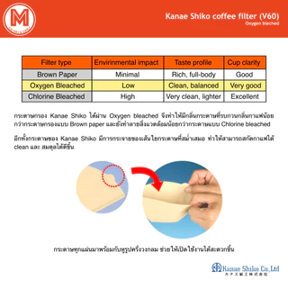 กระดาษกรองกาแฟ V60 ทรงกรวย Kanae Shiko 561113 บรรจุจำนวน 40 ชิ้น