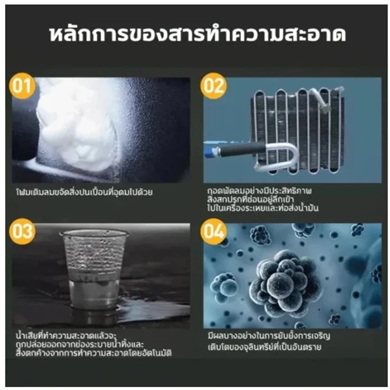 MOTUS โฟมล้างแอร์ น้ำยาล้างแอร์ สเปรย์โฟมล้างแอร์ สเปรย์ล้างแอร์ สเปรย์โฟมทำความสะอาดเครื่องปรับอากาศ thumbnail 7