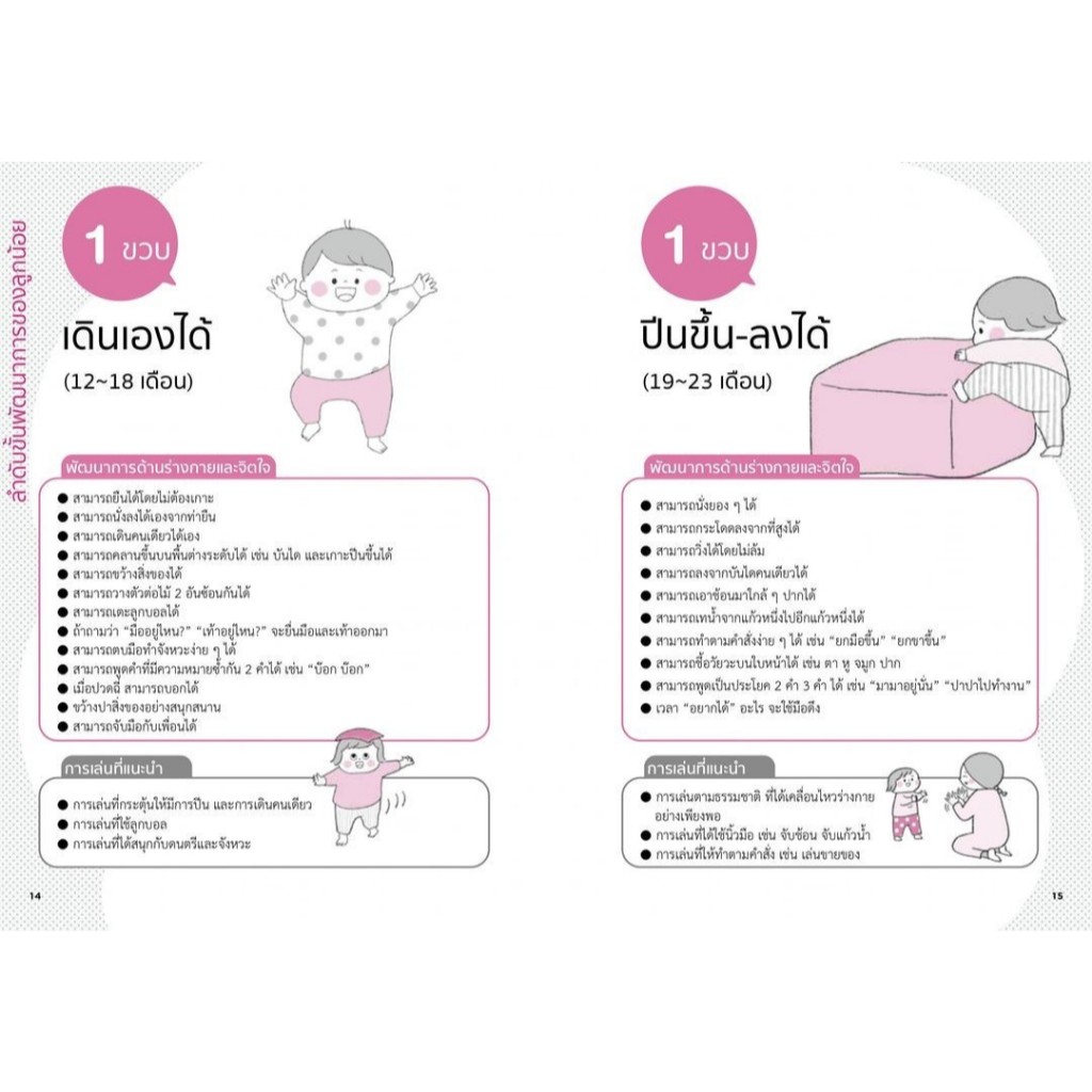 หนังสือ วิธีเล่นกับลูกน้อย 0-2 ขวบ ฉบับสมบูรณ์ ผู้เขียน: ทาเคะอุจิ เอริกะ  สำนักพิมพ์: วารา BK02 ราคา ถูกที่สุด ดีลบีเคเค แกลเลอรีภาพที่ 7
