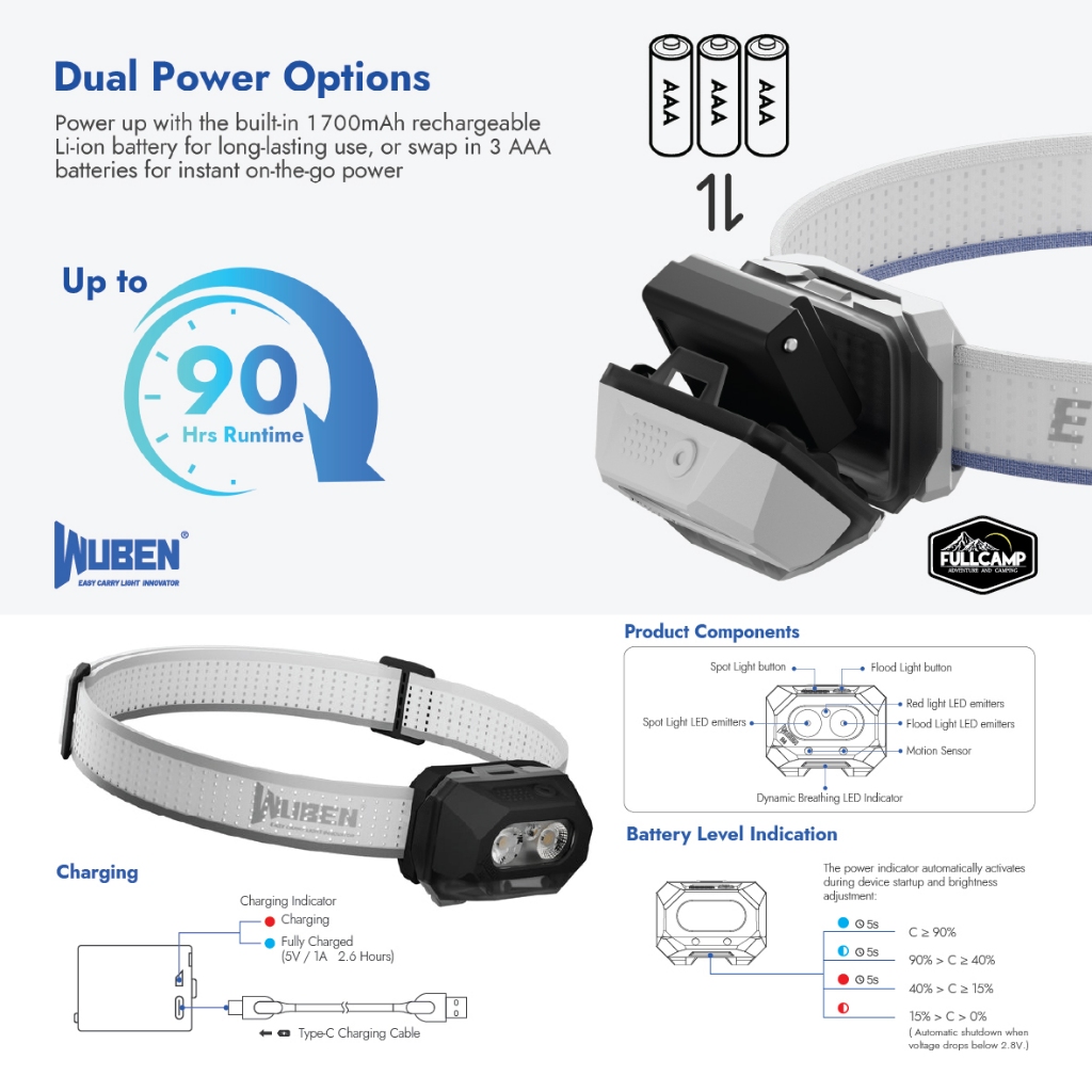 Wuben H4 Multi-function Lighting Headlight ไฟฉายคาดหัว สายวิ่งเทรล แคมป์ปิ้ง เดินป่า นํ้าหนักเบา - รูปที่ 5