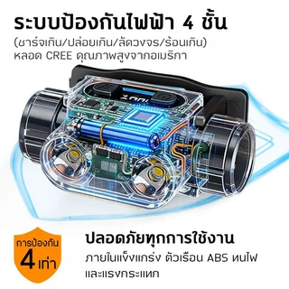 ไฟคาดหัว 500LM เซ็นเซอร์โบกมือ หลอด CREE XTE ชาร์จ Type-C กันน้ำ แบต 1800mAh ใช้งานได้ทุกกิจกรรม