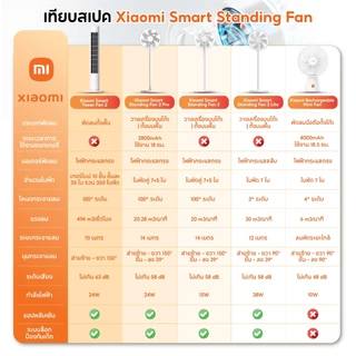 (NEW) Xiaomi Smart Standing Circulation Fan / Fan 2 / Fan 2 Pro / Fan 2 lite การปรับความเร็วลม 100 ระดับ ตั้งค่าล่วงหน้า