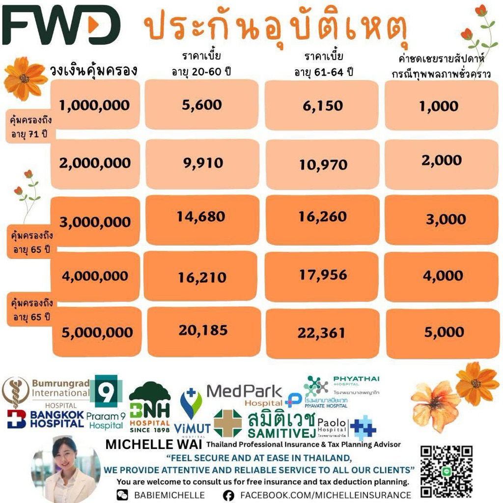 ประกันอุบัติเหตุ FWD