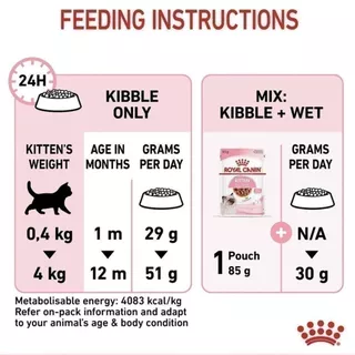 อาหารแมว แมวเด็ก Royal Canin Kitten รอยัลคานิล เหมาะสำหรับลูกแมว อายุ 4 - 12 เดือน ((แบบแบ่งขาย))