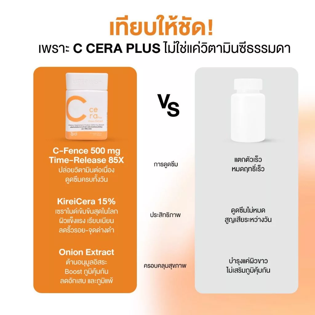 🟠C CERA PLUS🟠โดยองค์การเภสัชฯ Gpo Plus วิตามินซี เสริมภูมิคุ้มกัน ลดภูมิแพ้ ต้านหวัด ผิวใสสุขภาพดี ลดรอยหมองคล้ำ thumbnail 7